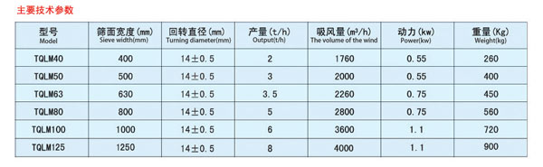 平面回轉(zhuǎn)篩a