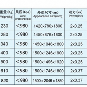 比重分級去石機
